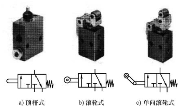 气动技术基础